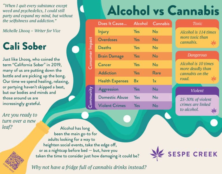 Weed Vs Alcohol Memeterms Of Use