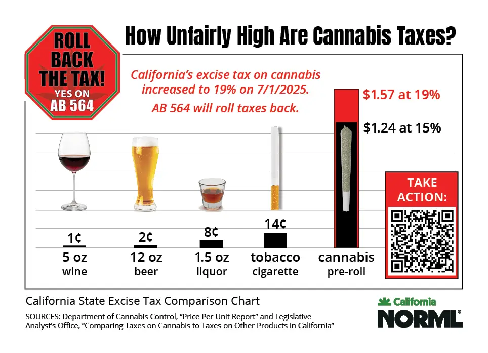 Roll-Back-Tax